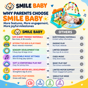 Smile Baby Kick & Play Piano Activity Gym for Babies (0-3 Years)